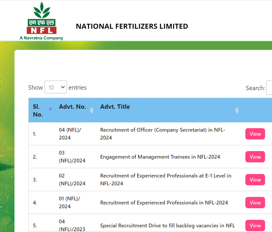 National Fertilizers Limited  -NFL Recruitment 2024